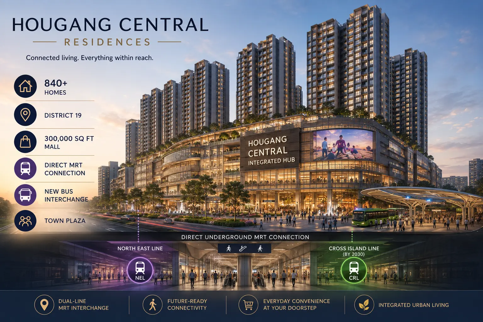 Hougang Central Residences overview — 840-plus homes, District 19, 300,000 sq ft mall, direct MRT connection and new bus interchange above Hougang station